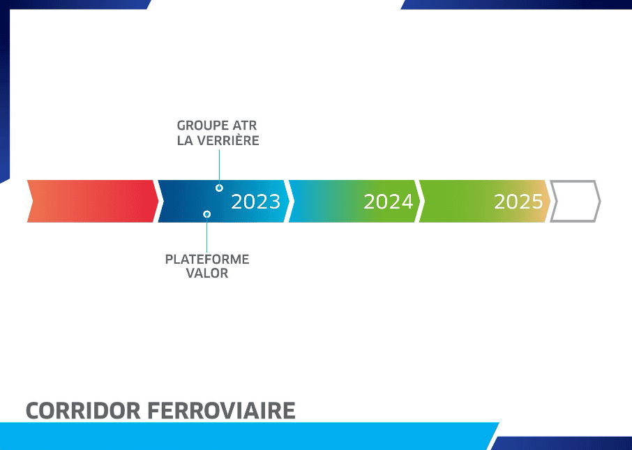 Projet immobilier SQY - Corridor ferroviaire