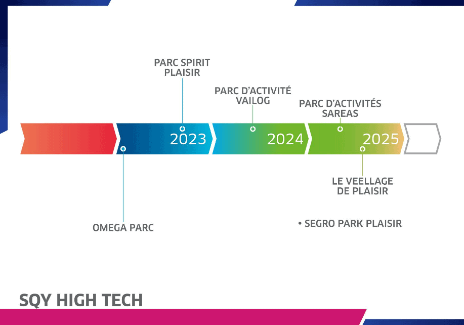 Projet immobilier - SQY High tech